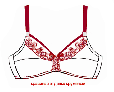 отделка кружевом