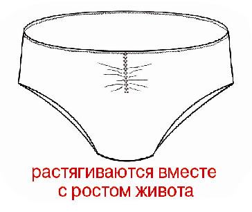 растягивающиеся трусики